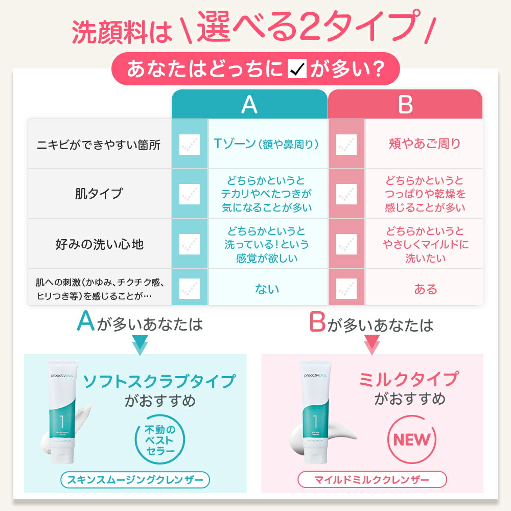 楽天市場】ニキビができにくい肌へ｜薬用スマートセット【プロ