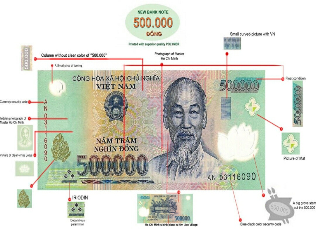 楽天市場】☆楽天ジャンル1位☆ ベトナム ドン 紙幣 ベトナムドン