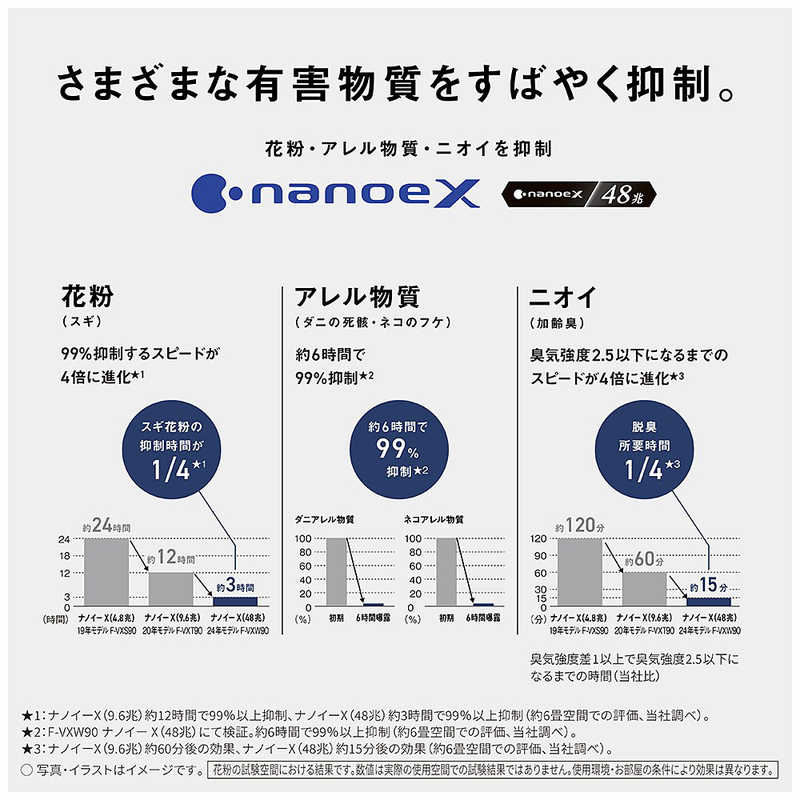 楽天市場】パナソニック Panasonic 加湿空気清浄機 ナノイーX48兆 空気