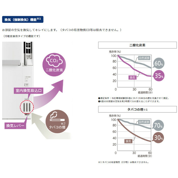 楽天市場】(LINEクーポン有)コロナ CWH-A1824R-W ウインドエアコン 窓