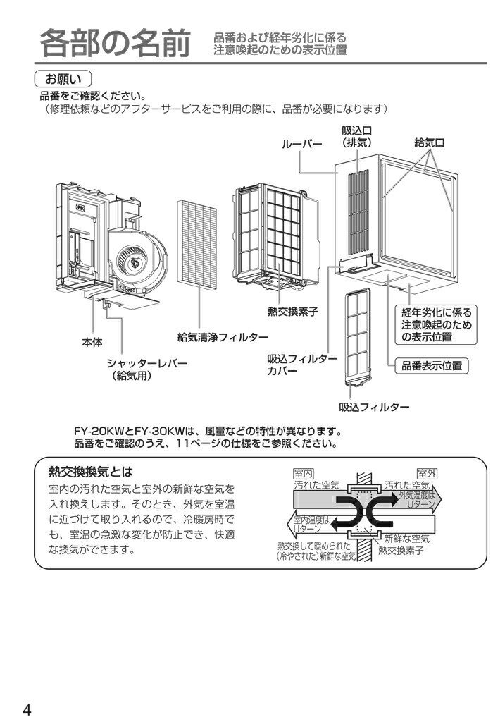 楽天市場】(LINEクーポン有)パナソニック FY-30KW-W 壁掛け熱交換気扇