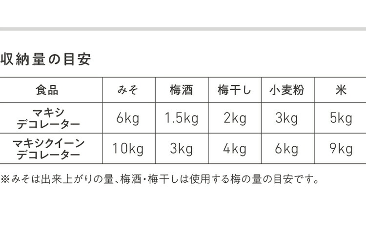 楽天市場】タッパーウェア マキシクイーンデコレーター 密封 密封 保存