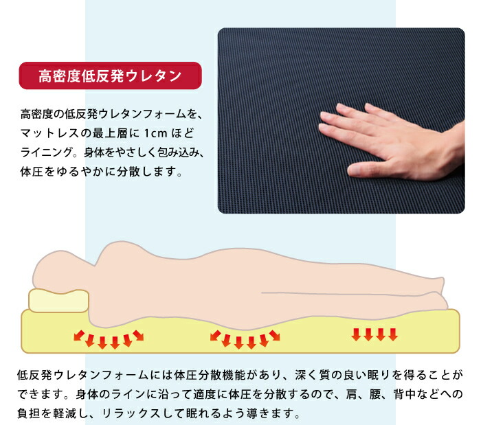 楽天市場】低反発 メッシュ仕様 電動 リクライニングベッド シングル