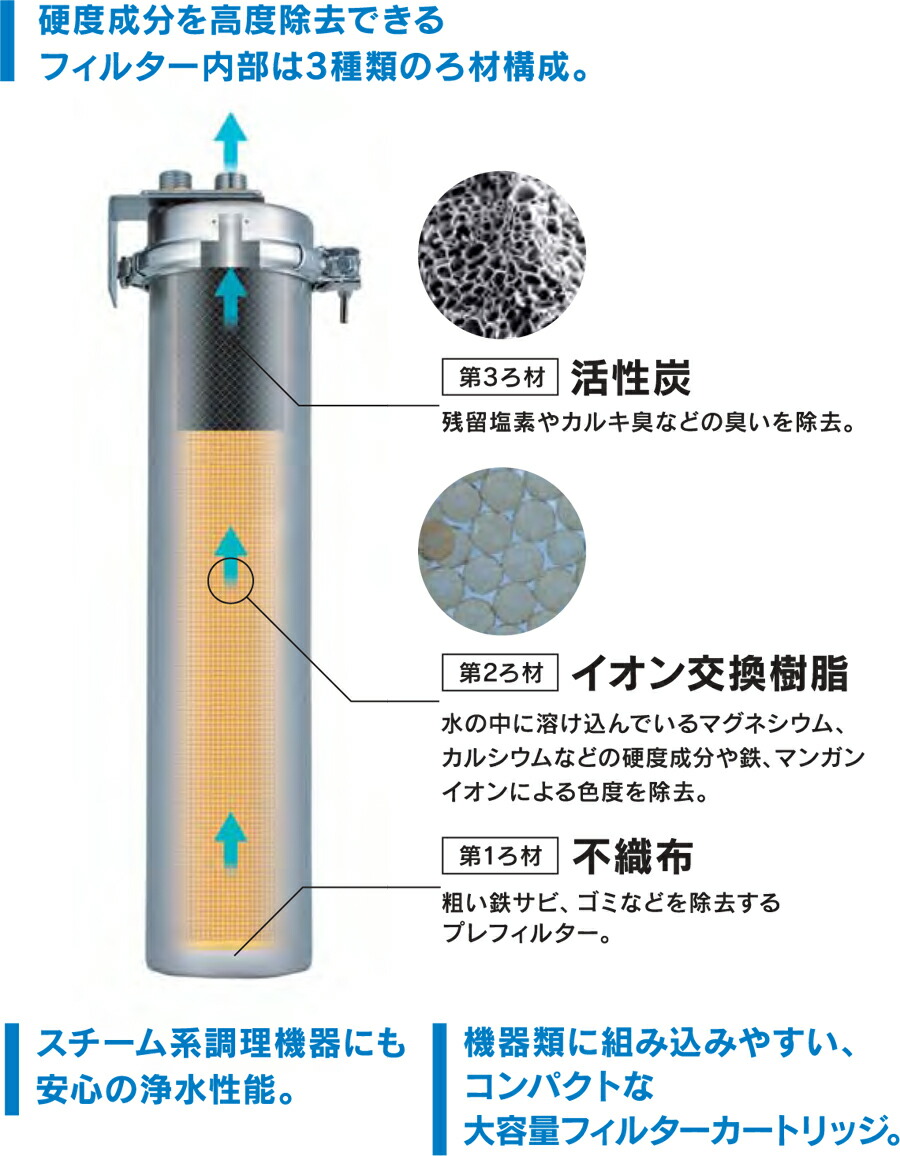 楽天市場】【新品】浄水機能付軟水器 用途： スチームコンベクション