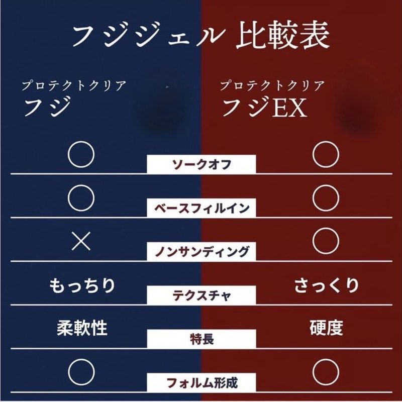 たいチャンまん•*¨*•.¸♬︎プロテクトクリアフジ 25ml×2 VETRO