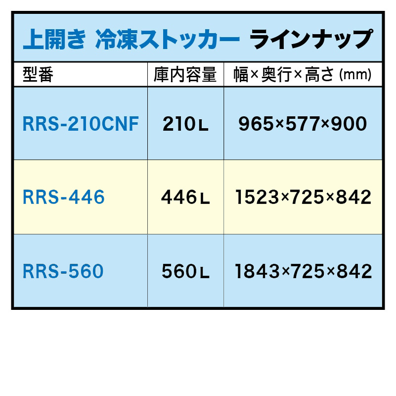 楽天市場】業務用 冷凍ストッカー 冷凍庫 560L 急速冷凍機能付 RRS-560