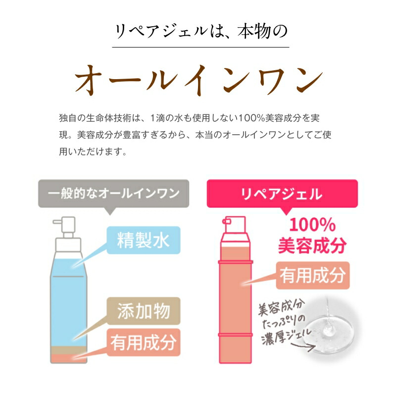 楽天市場】【20%OFF スーパーSALE限定】＼ベストビューティーアワード