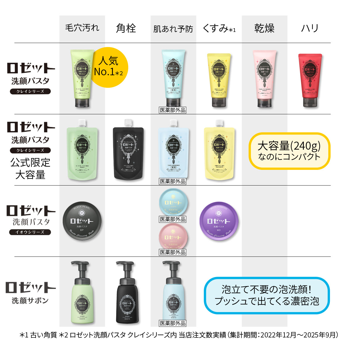 楽天市場】泡洗顔 ロゼット洗顔サボン アクネウォッシュ 180mL 泡洗顔