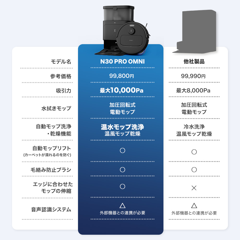 楽天市場】【クーポン利用で39,800円！3/2 09:59まで】ロボット掃除機