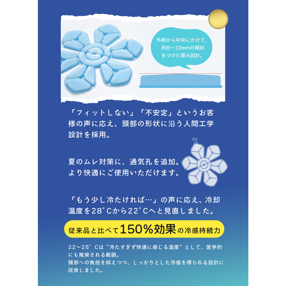 楽天市場】ポイント20倍！熱中症対策＼コスパの王様／子供の暑さ対策