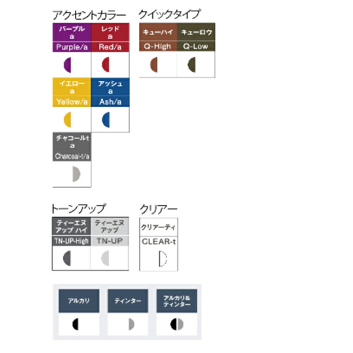 楽天市場】中野製薬 ナカノ キャラデコ caradeco アルカリタイプ