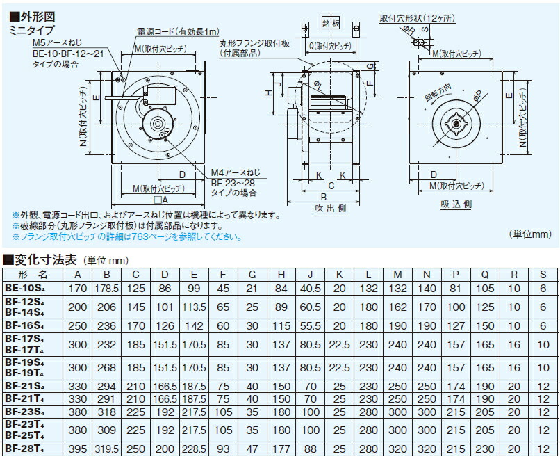楽天市場】三菱 片吸込形シロッコファン 3相200V BF-25T5 : スイスイマート