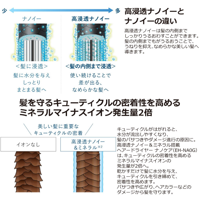 楽天市場】【3年保証付！】[EH-NA0G-A] ヘアードライヤー nanocare