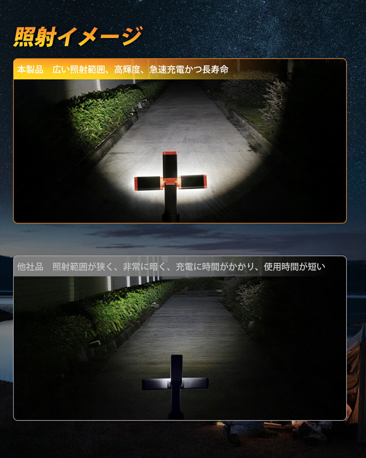 楽天市場】＼4日間限定セール☆900円クーポン有！／SUPAREE LED投光器