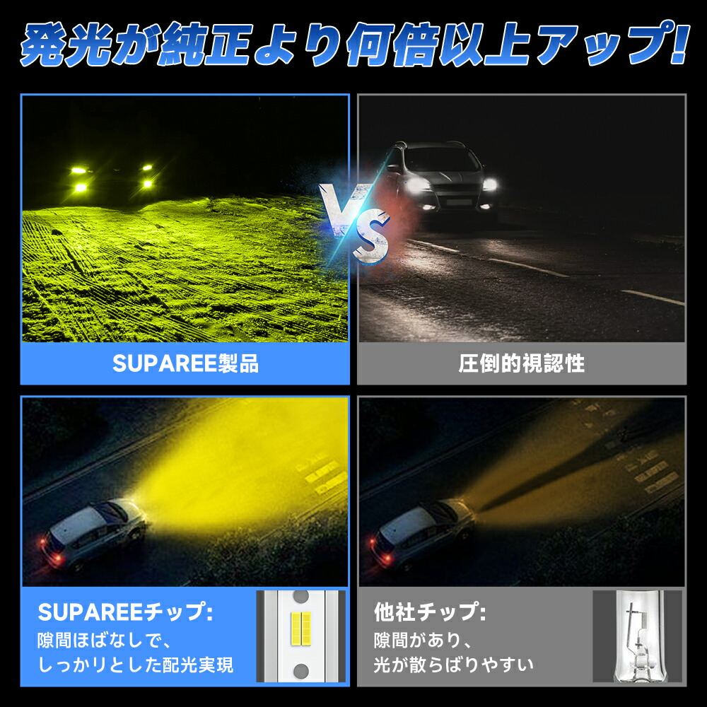 楽天市場】4日間限定セール☆10%クーポン有！【超人気2色フォグ