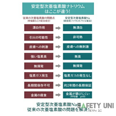 楽天市場】ウィルス対策 WMG-01 マジックガード ミスト