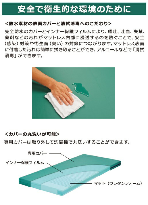 楽天市場】(モルテン) 体圧分散式 静止型マットレス ソフィア (防水