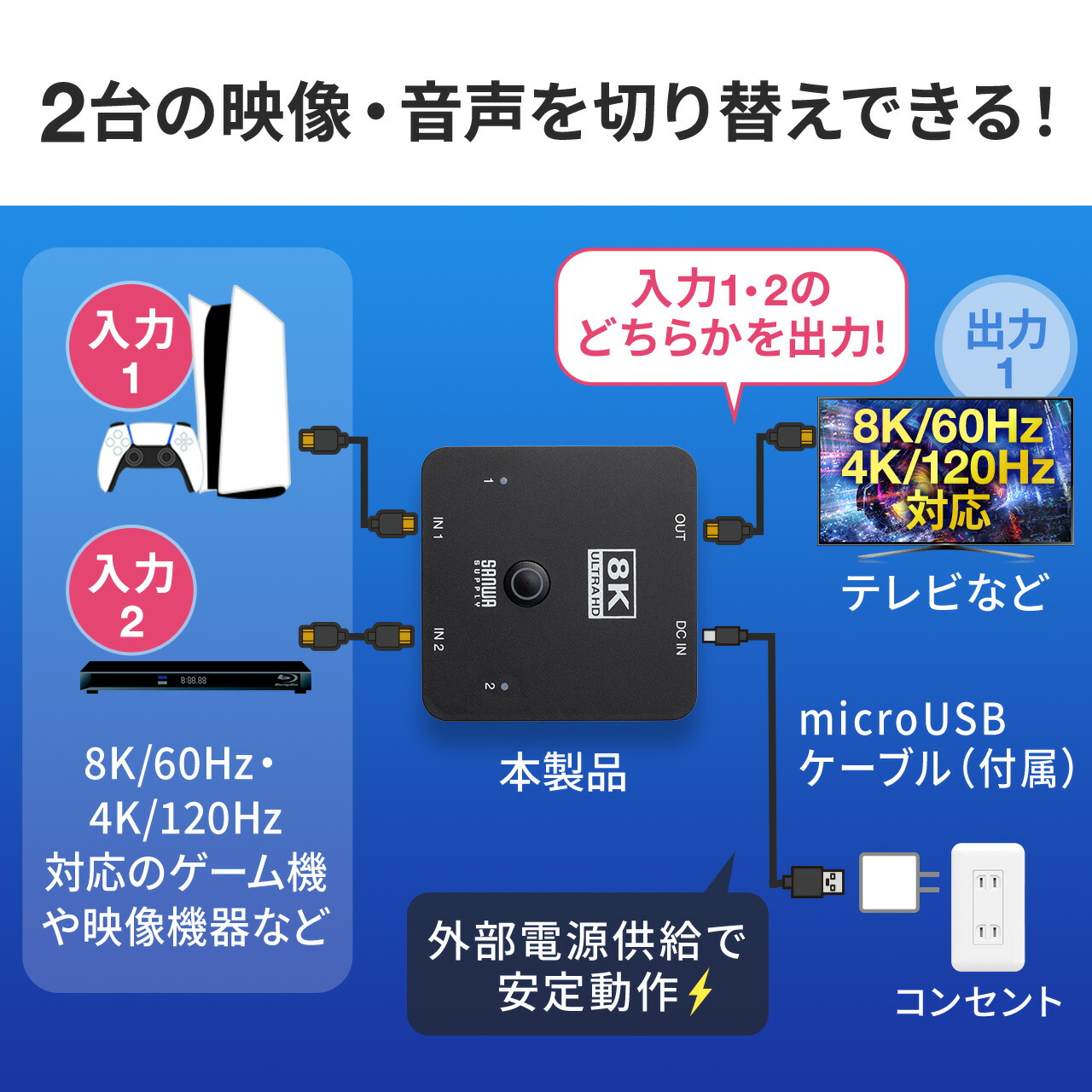楽天市場】【楽天1位受賞】HDMI切替器 2入力1出力 8K 60Hz 4K 120Hz