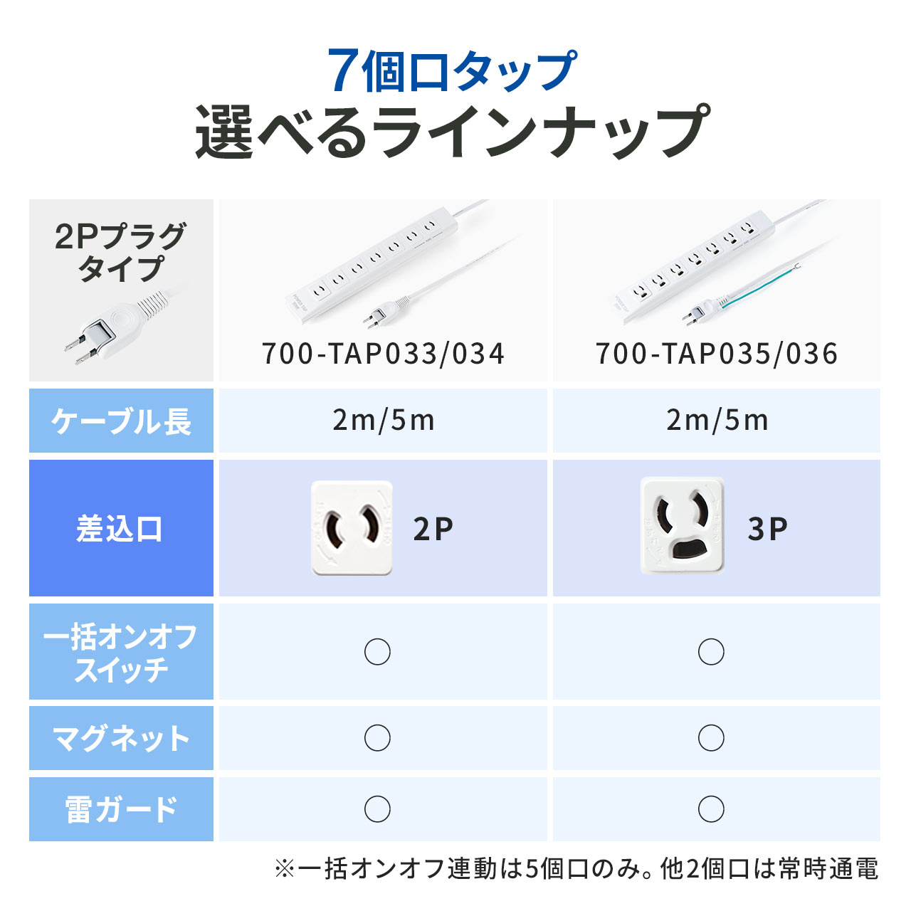 楽天市場】【楽天1位受賞】電源タップ 3m 7個口 雷サージ 一括集中