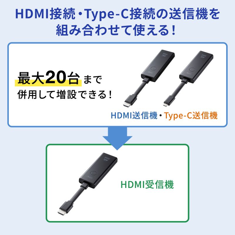 楽天市場】ワイヤレス HDMI エクステンダー 延長器 最大15m 4K 60Hz