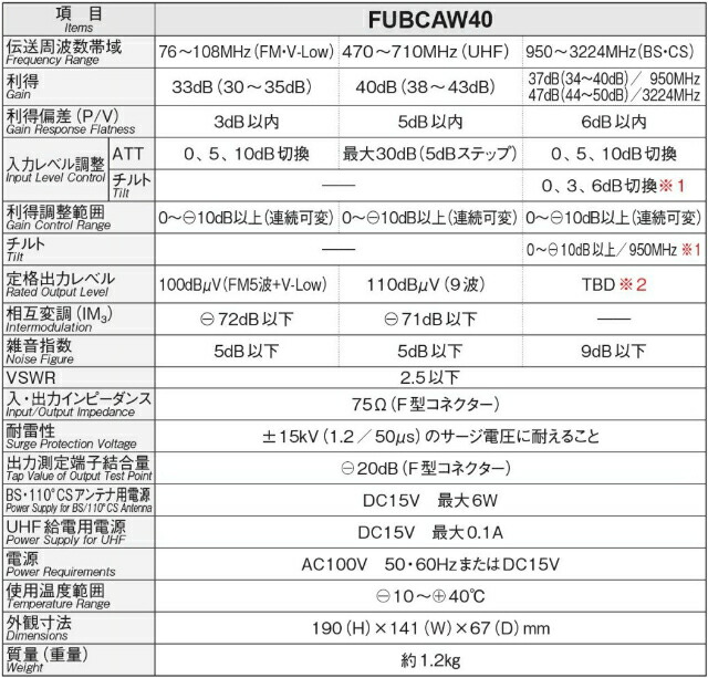 楽天市場】マスプロ 共同受信用 UHF・FM/BS(CS)ブースター FUBCAW43S