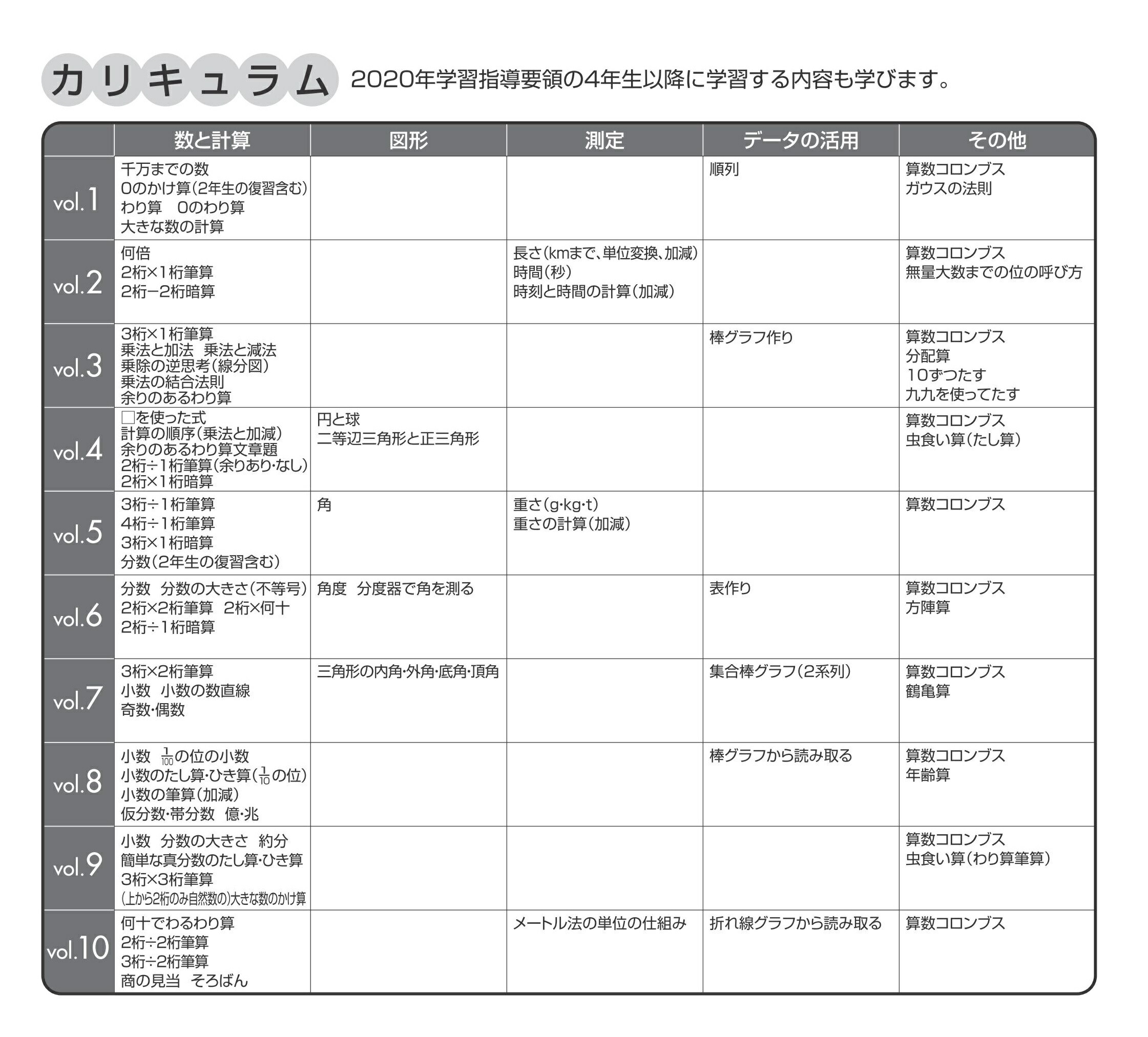 楽天市場】学習参考書 問題集 小学生 プリント さんすう「自分で考える
