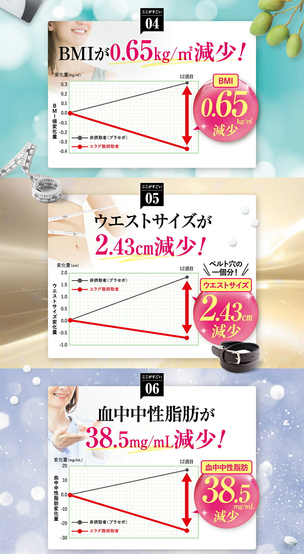 楽天市場】【公式】2袋セット シボローカ 体重 体脂肪 減少サポート