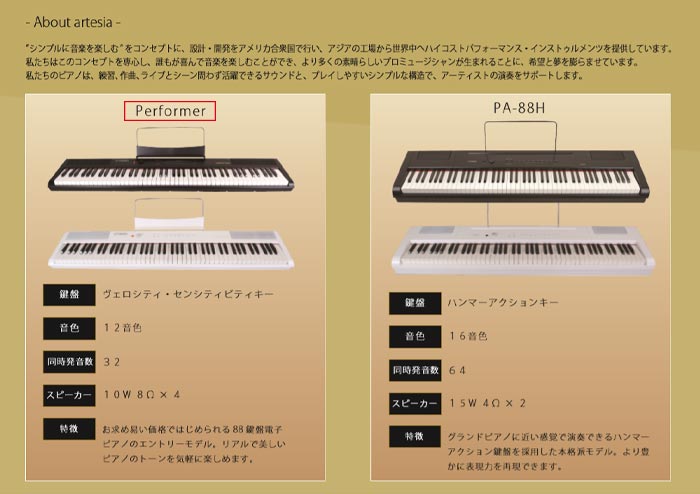 楽天市場】半額 ＆10％OFF≪1(日)0時～≫ 電子ピアノ 88鍵盤 ピアノ