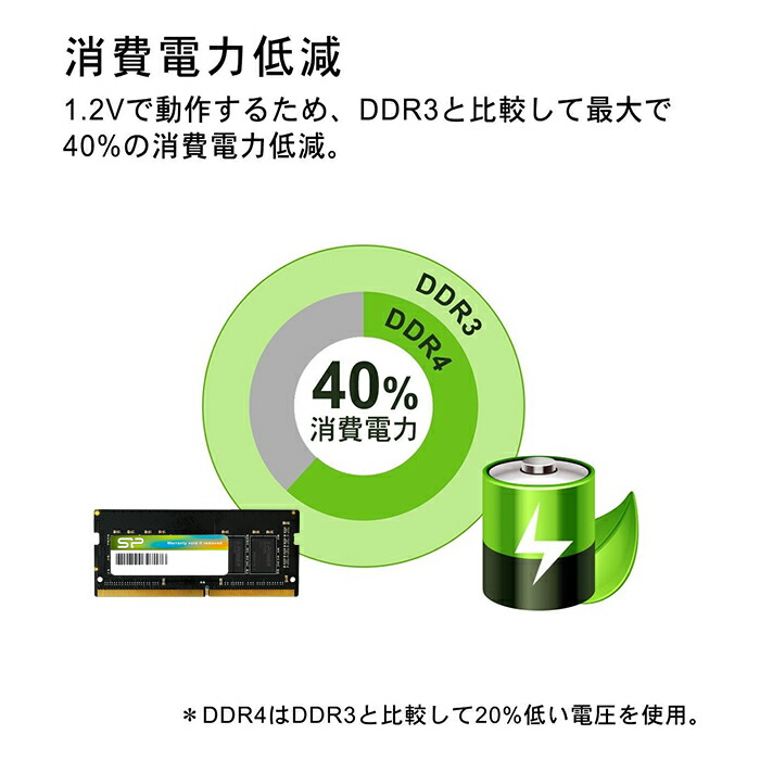 楽天市場】シリコンパワー メモリ ddr4 32gb ノートDDR4-2400(PC4