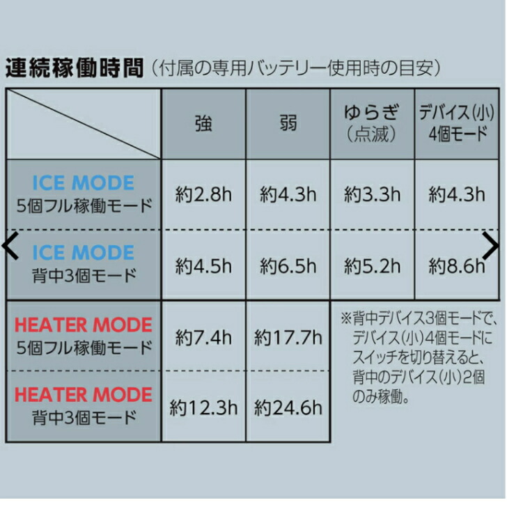 楽天市場】2025年モデル ワークマン ウィンドコア ペルチェベスト