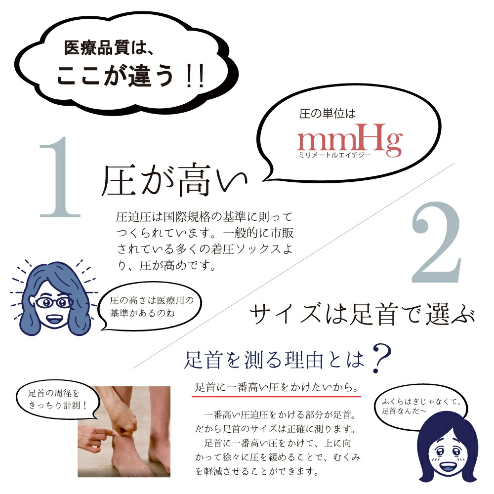 楽天市場】セラファーム 医療用 弾性 ストッキング つま先なし 弾性
