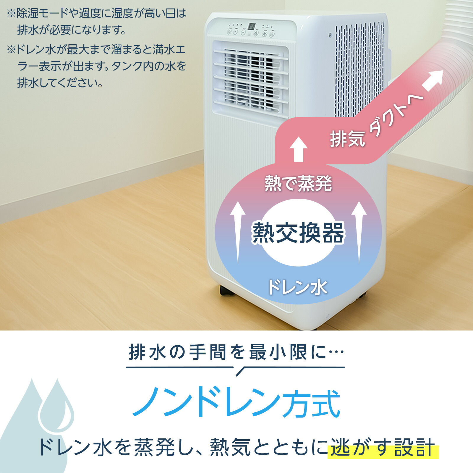 楽天市場】【☆3/1 P11倍&1,000円OFFcp!】スポットクーラー ポータブル