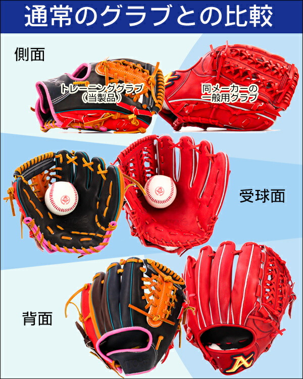 楽天市場】アトムズ トレーニンググラブ 右投げ 硬式 軟式 兼用