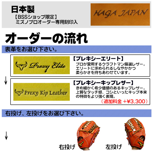 楽天市場】ミズノプロ オーダーグラブ 硬式革使用 ソフトボール