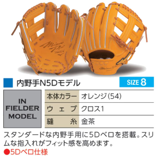 楽天市場】ミズノプロ オーダーグラブ 軟式グローブ 基本モデル 内野手