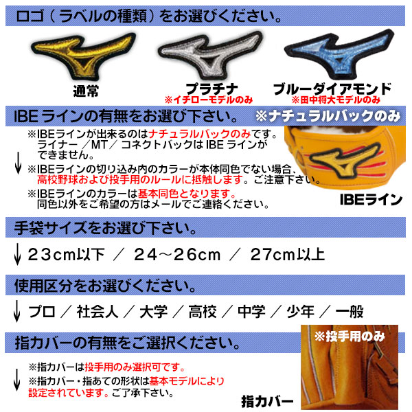 楽天市場】ミズノプロ オーダーグラブ 軟式グローブ 軟式用 イチロー