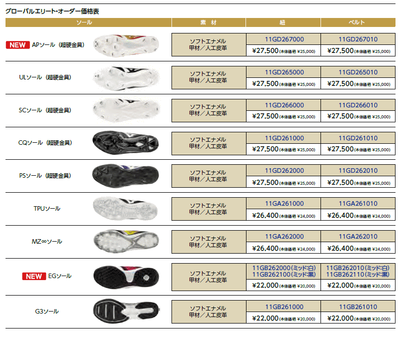 楽天市場】2026年 ミズノ グローバルエリート オーダースパイク 野球