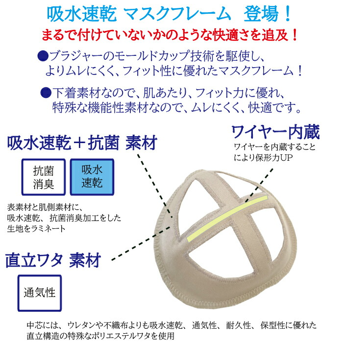 楽天市場】【亀助】吸水速乾 マスクフレーム 2個セット 日本製 マスク