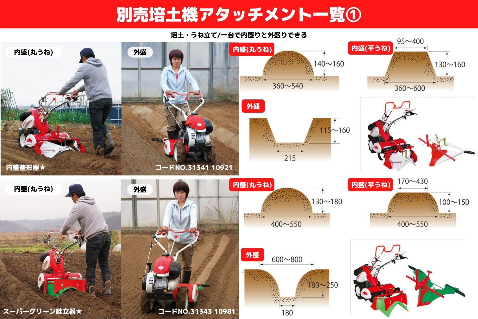 楽天市場】管理機 ミニ耕運機 マイボーイ MMR600AL 耕運幅550mm ナタ爪