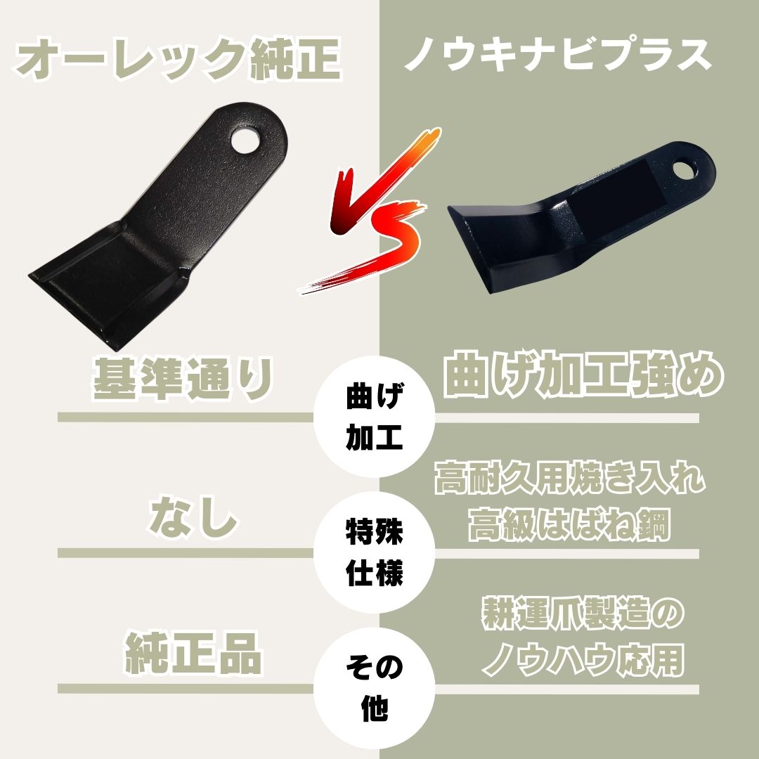 楽天市場】ハンマーナイフモア用替刃38枚＆取付ボルト19組セット HR665