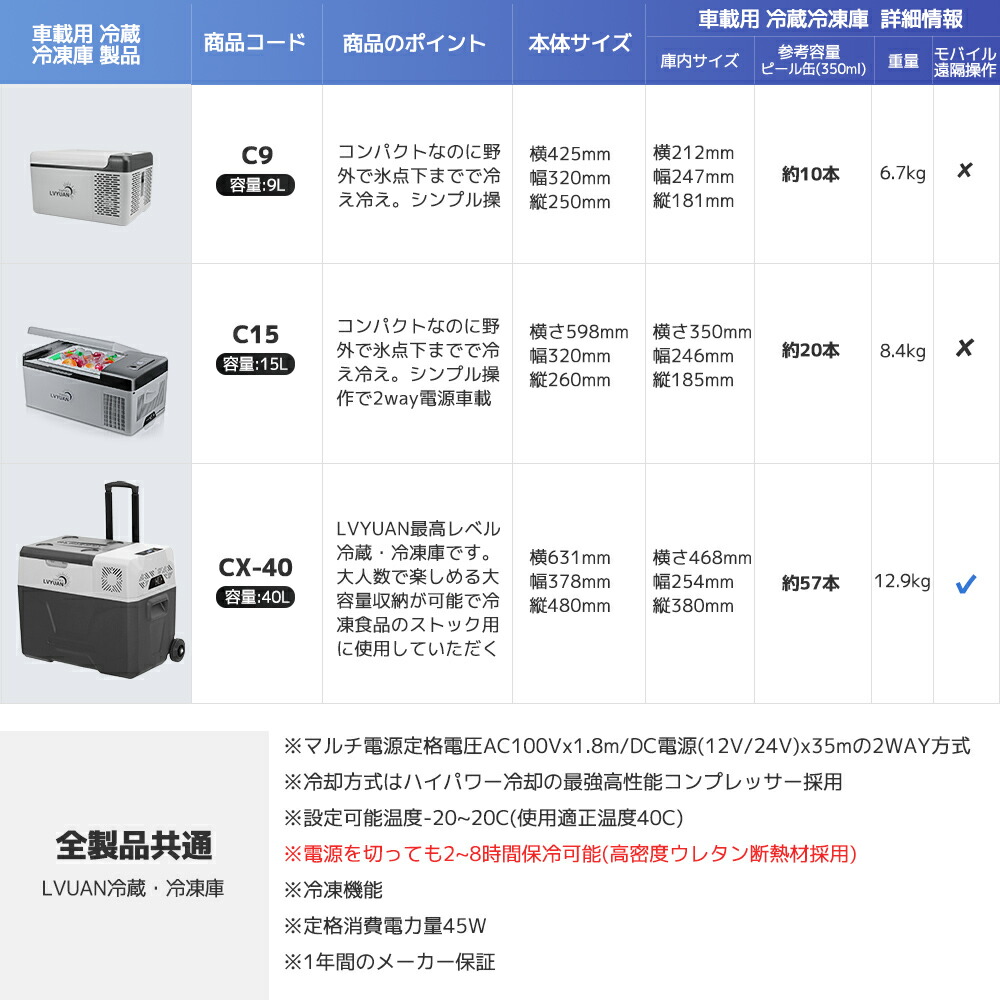 楽天市場】LVYUAN(リョクエン) 車載冷蔵冷凍庫 9L ポータブル 小型 -20