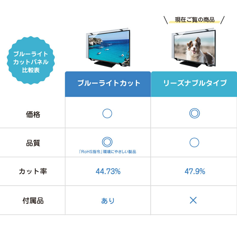 楽天市場】ブルーライトカット 有機ELテレビ保護パネル 55インチ 55型