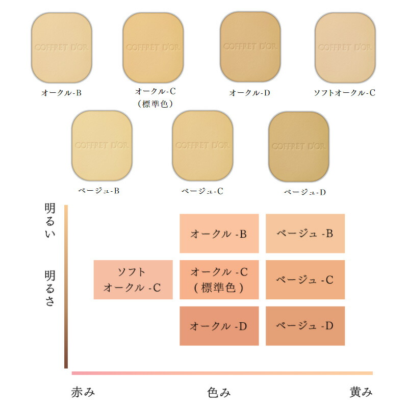 楽天市場】カネボウ コフレドール ヌーディカバーロングキープパクトUV