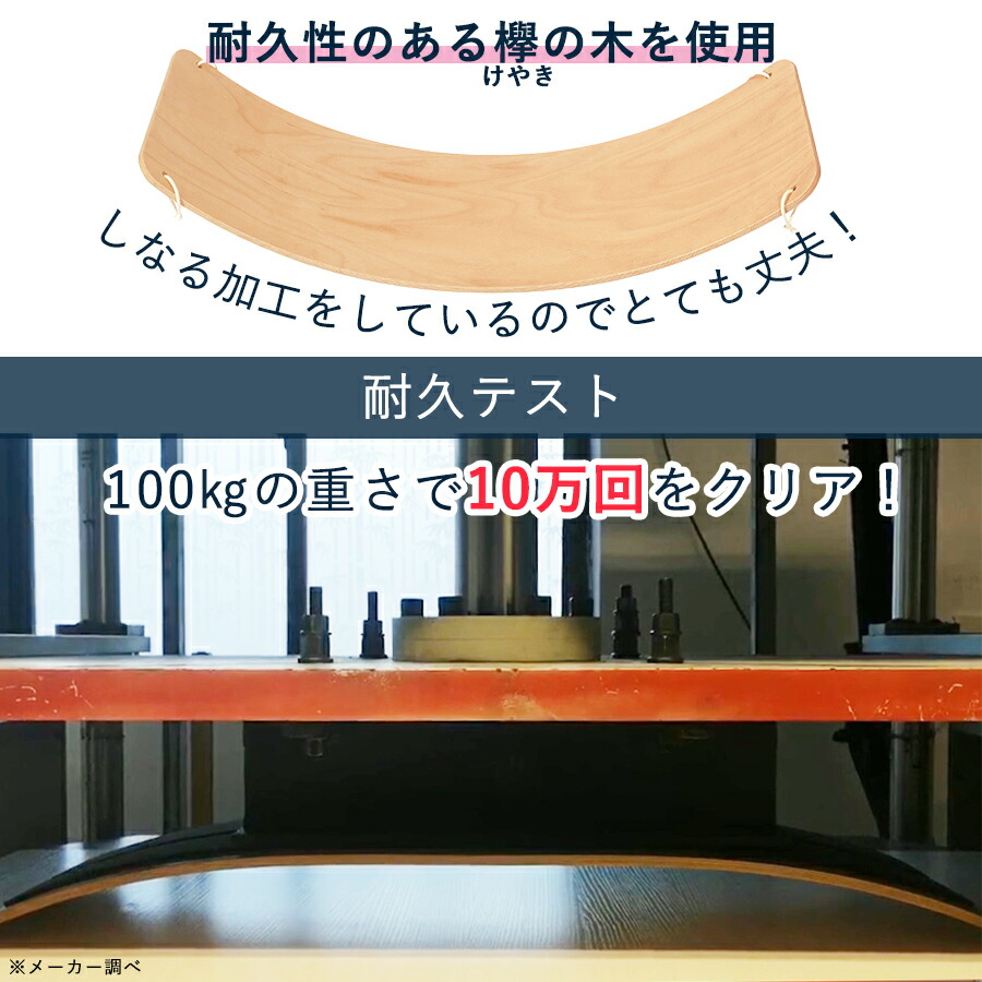 楽天市場】セントラルスポーツ監修 フィットネスコアボード ／ 筋トレ