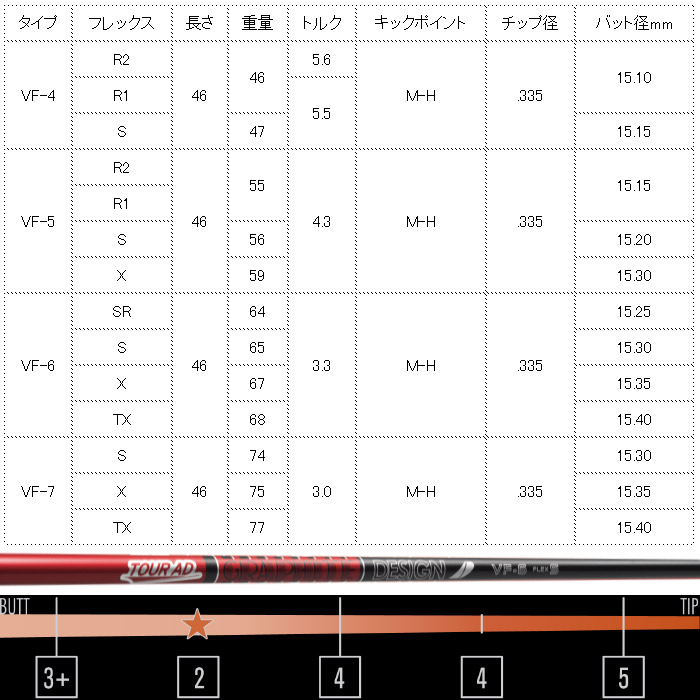 楽天市場】キャロウェイ用OEMスリーブ付シャフト グラファイトデザイン