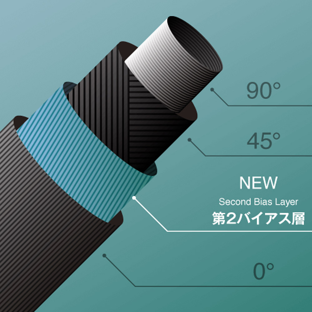 楽天市場】【2/27〜エントリーで全品P3倍】Fujikura NEW MCI 80 番手別