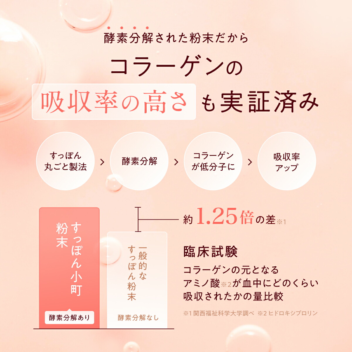 楽天市場】【楽天1位】【公式】すっぽん小町 コラーゲン サプリメント