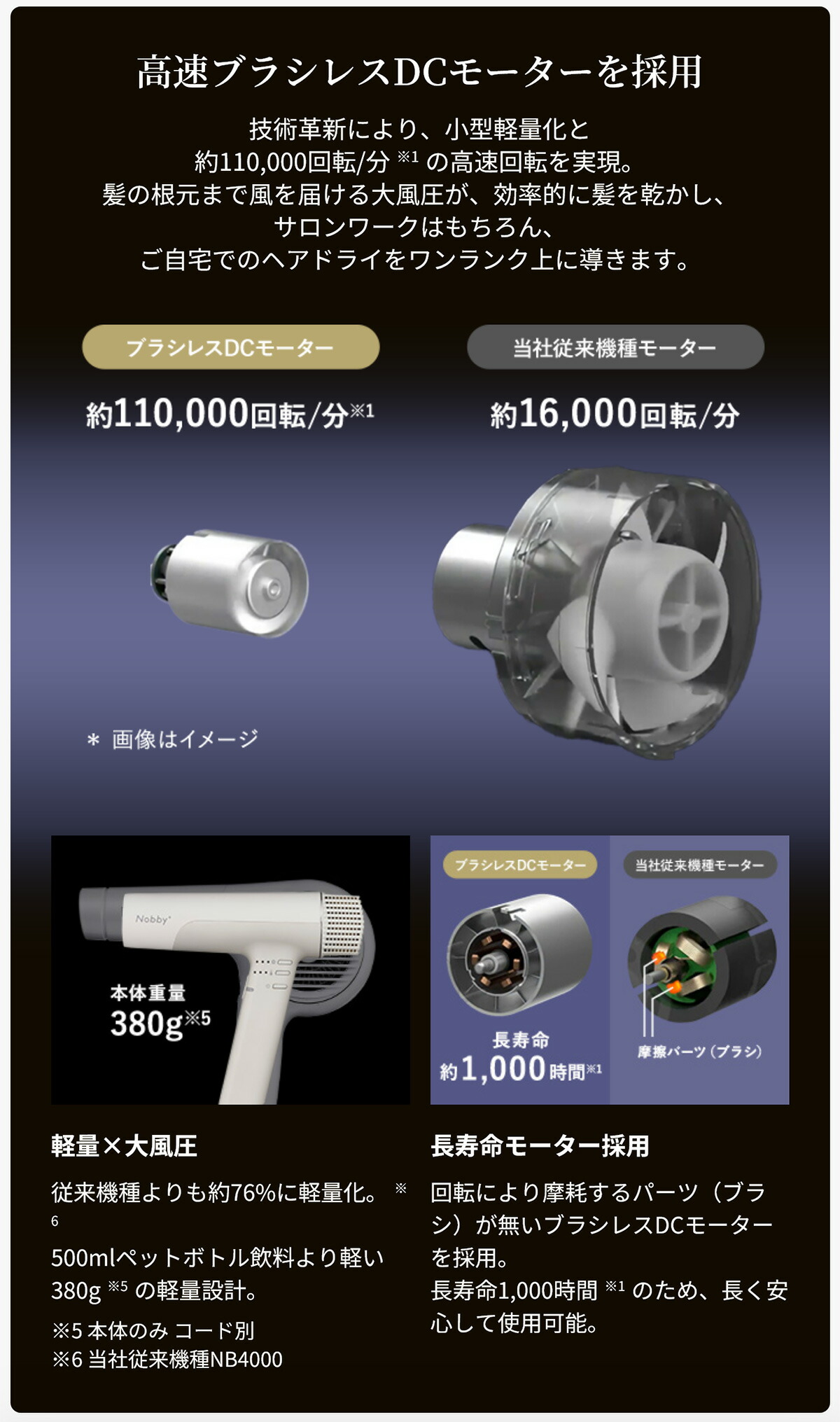 楽天市場】【P5倍 3/1限定】 Nobby Plusドライヤー ノビー テスコム