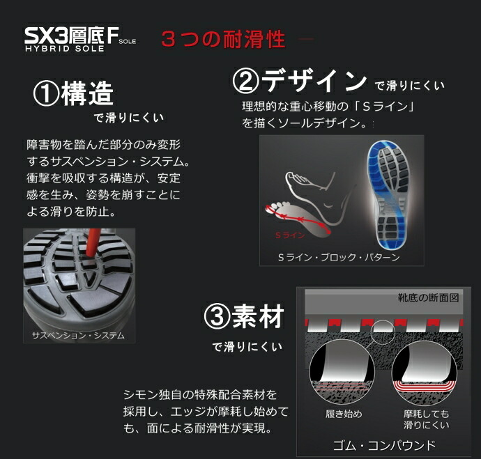 楽天市場】【送料無料】 シモン安全靴 シモンライト SL22-BL（黒／青