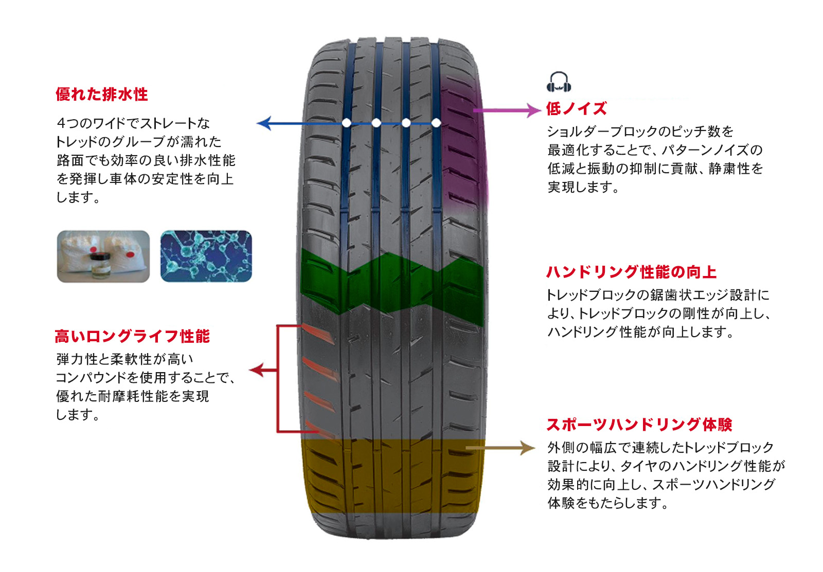 楽天市場】送料無料 215/40R18 85W ARDUZZA アドゥザー EPOCH SPORT ES